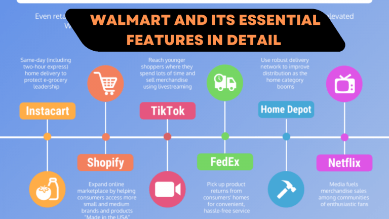 Walmart and its essential features in detail